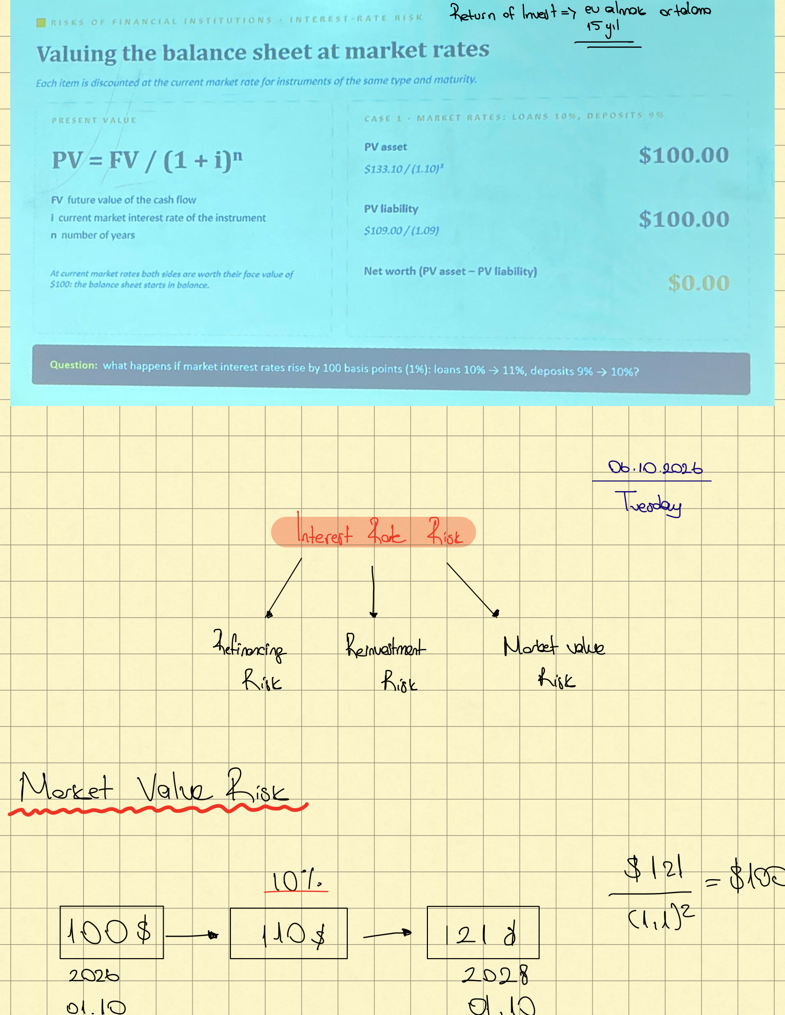 Original source page 15